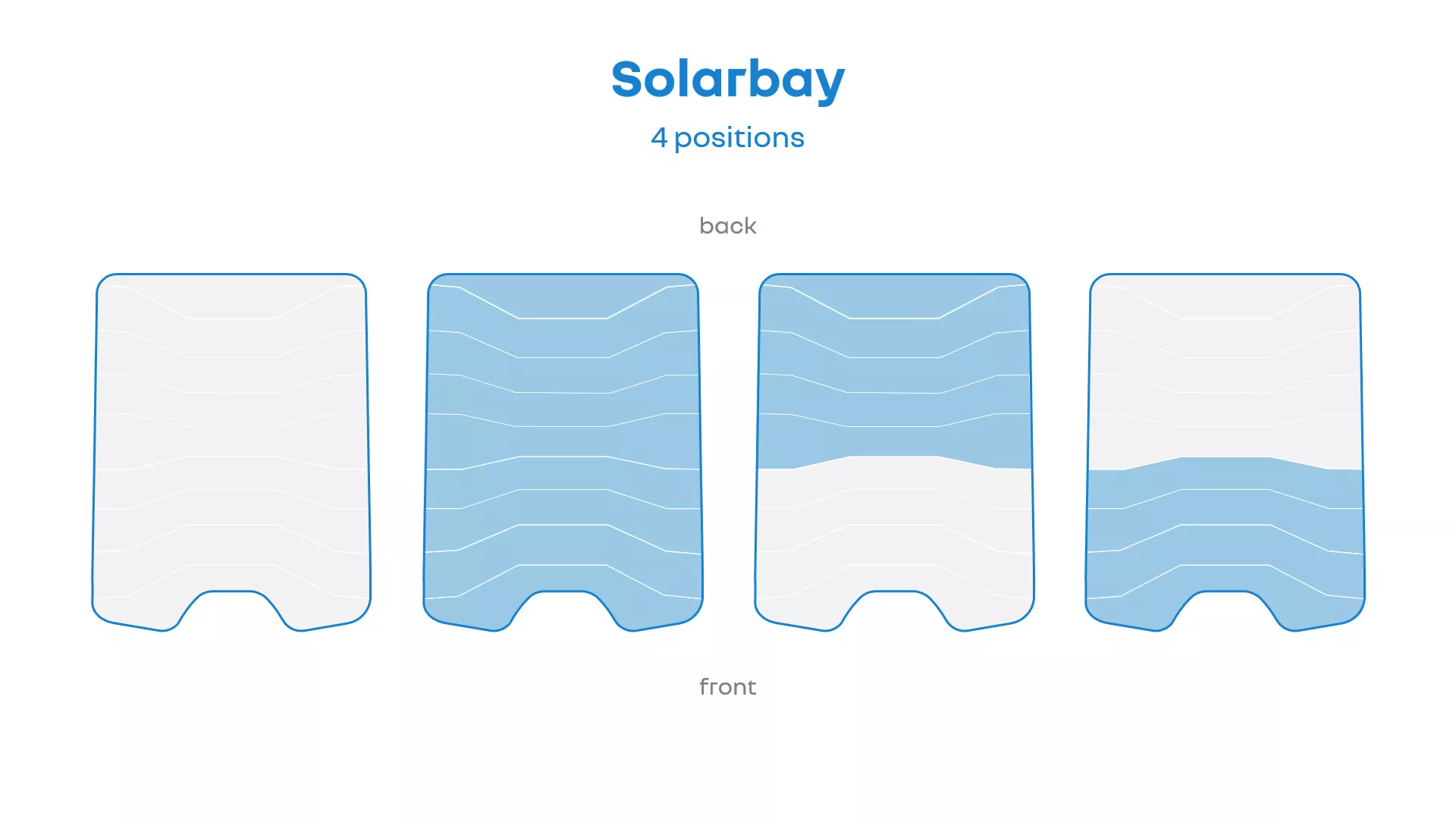 Ilustração do produto Solarbay em quatro vistas posicionais mostrando frente, verso com design ondulado, e estados parcialmente submersos com cantos arredondados e padrões de onda