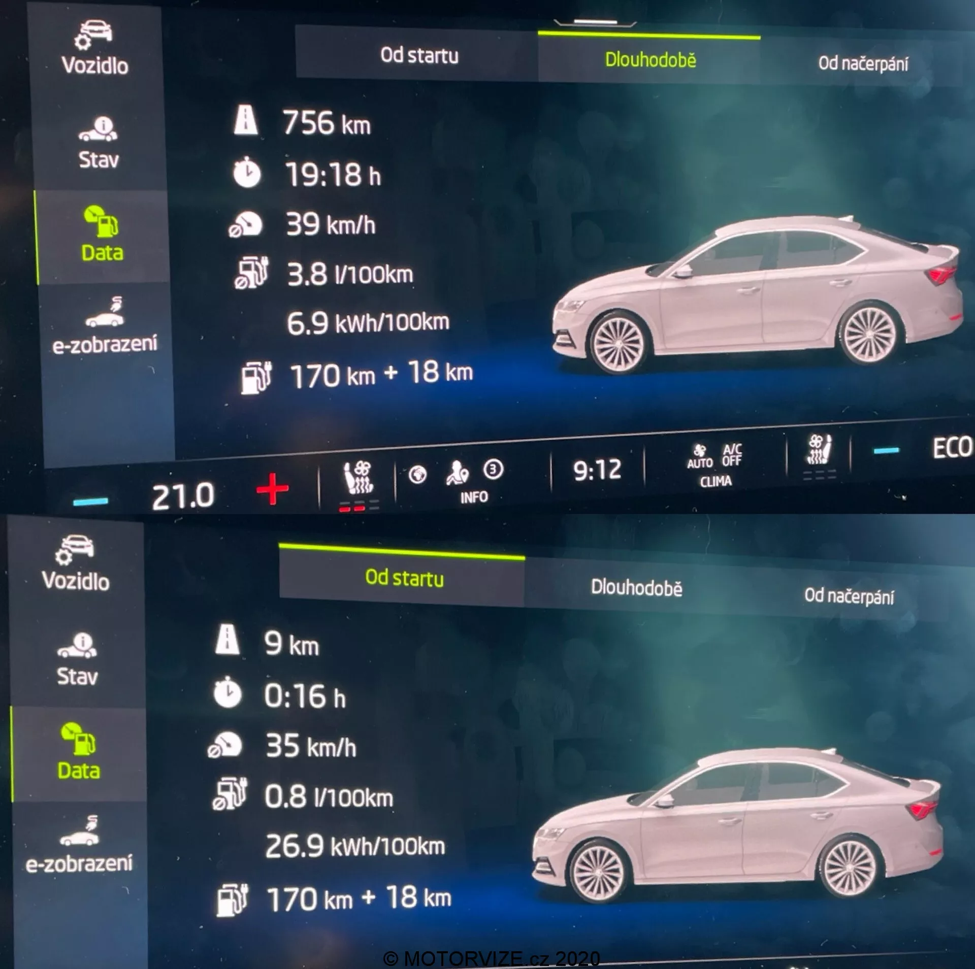 Exibição digital do painel de instrumentos de um Skoda Octavia 2020, mostrando dois perfis laterais do veículo em um fundo escuro. A metade superior apresenta a vista lateral esquerda do carro com linhas de design detalhadas, portas, janelas e uma porta dianteira esquerda ligeiramente entreaberta, juntamente com informações de viagem de longo prazo e dados de consumo de energia com um ícone de estado da bateria EV. A metade inferior reflete a vista superior do lado direito do carro, exibindo detalhes semelhantes de viagem e consumo de energia. A exibição é provavelmente para um modelo elétrico ou híbrido, oferecendo percepções sobre o desempenho e a eficiência energética do veículo.