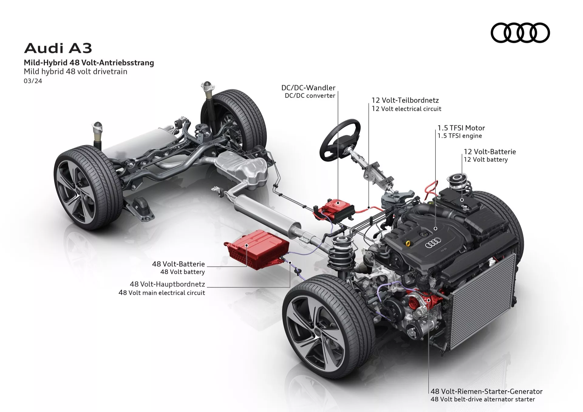 Diagrama técnico ilustrando o Audi A3 2024 (8Y-facelift) com sistema de propulsão mild-hybrid de 48V, mostrando uma vista isométrica do seu chassi, componentes incluindo o motor 1.5 TFSI, baterias de 48V e 12V, conversor DC/DC, gerador de arranque e sistema de tração integral sem painéis da carroceria para clareza na tecnologia e layout mecânico.
