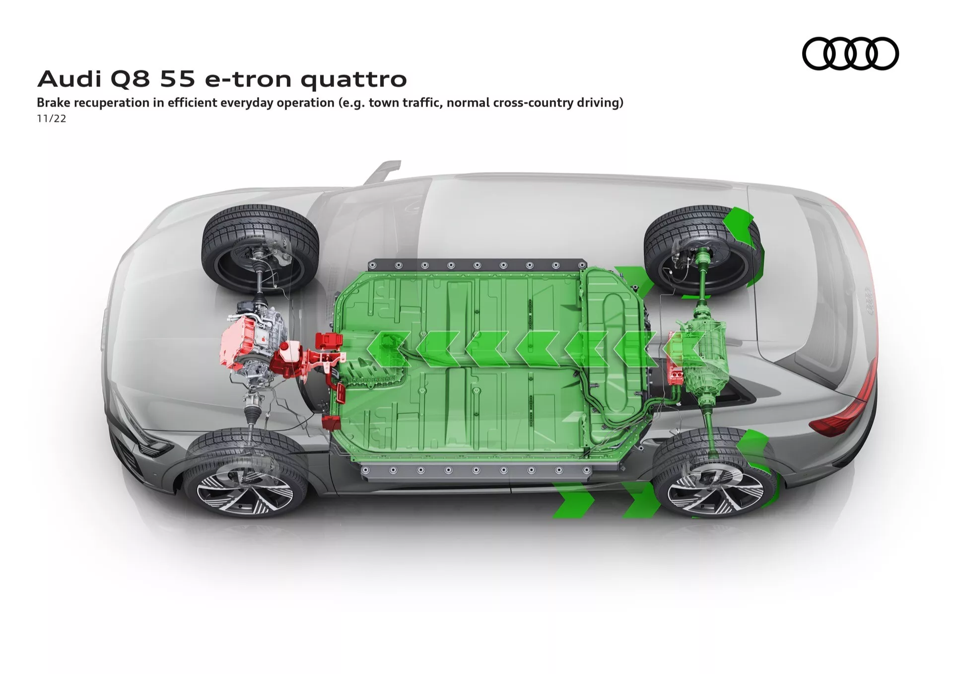 Vista aérea do Audi Q8 55 e-tron quattro revelando seus componentes internos incluindo o pacote de baterias verde, motores elétricos e sistema de recuperação de freios enfatizando a tecnologia de trem de força elétrico e tração nas quatro rodas