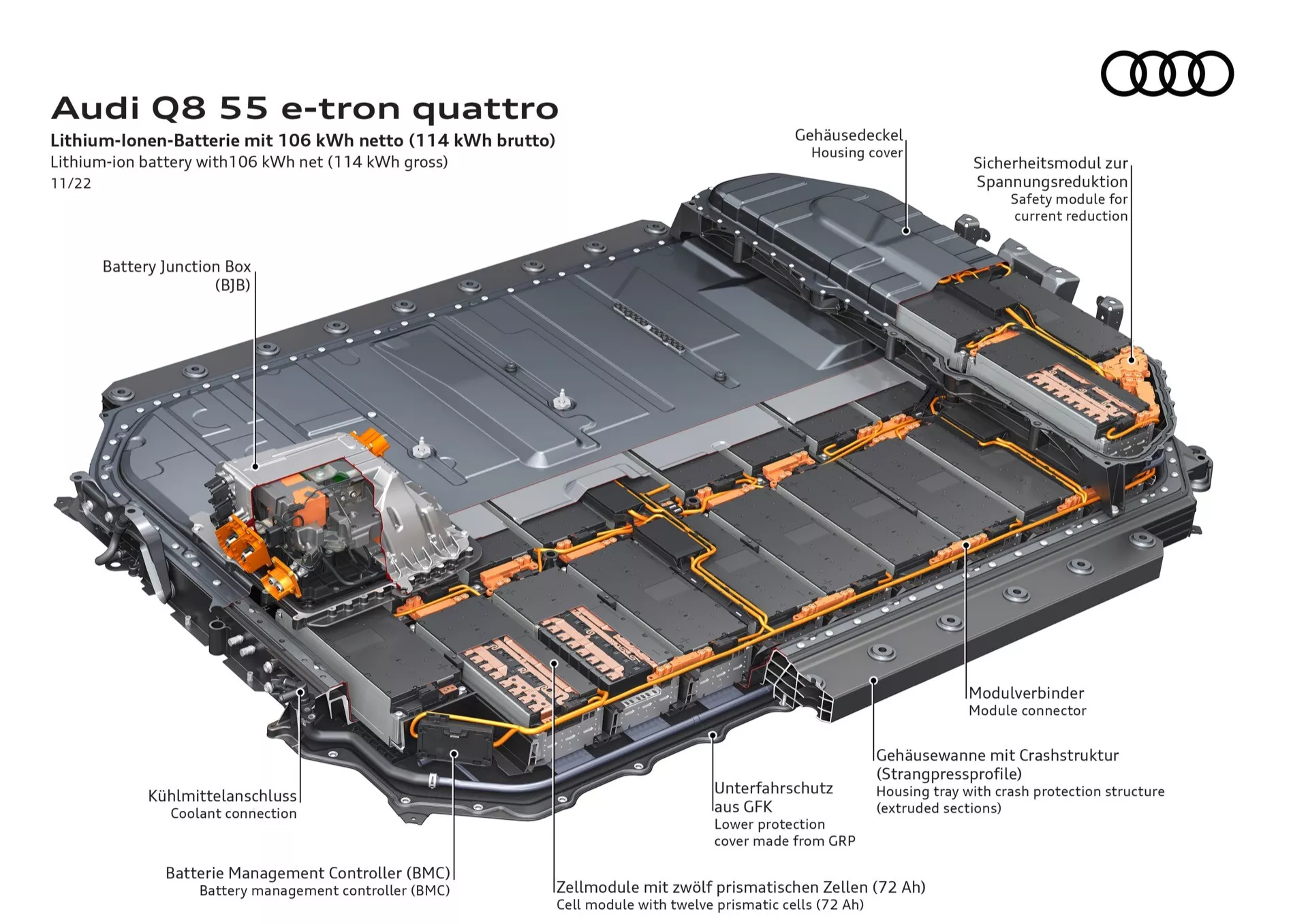 Diagrama técnico do módulo de bateria de íon de lítio do Audi Q8 55 e-tron quattro exibindo design modular, estruturas de refrigeração e componentes de segurança em vista isométrica