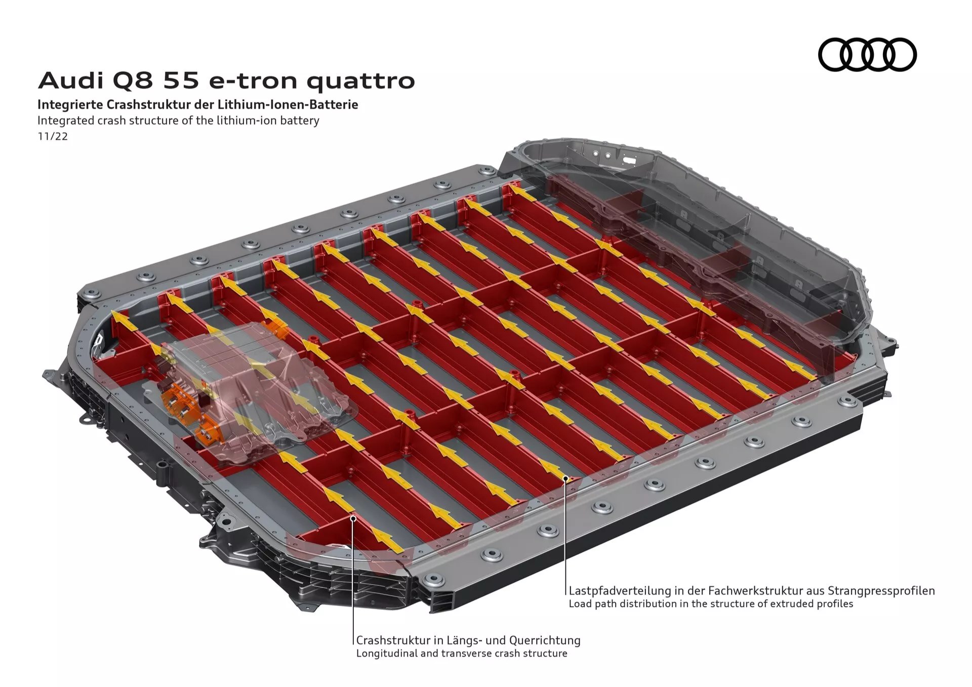 Vista de alto ângulo, ligeiramente inclinada, do pacote de bateria de íons de lítio do Audi Q8 55 e-tron quattro mostrando sua disposição interna de células dentro de uma caixa cinza translúcida com uma moldura metálica robusta, destacando sua estrutura de impacto integrada em rótulos em alemão e inglês.