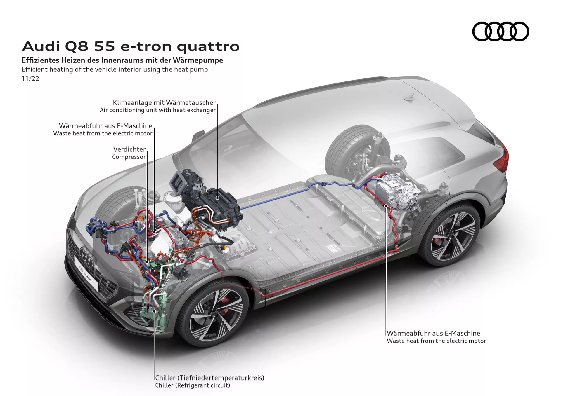 Ilustração transparente detalhada de um Audi Q8 55 e-tron quattro prateado exibindo sua tecnologia interna com foco na bomba de calor para aquecimento eficiente do interior, motor elétrico e sistema de bateria de alta voltagem, demonstrando gestão térmica avançada e sistema de tração nas quatro rodas de uma visão frontal esquerda de três quartos.