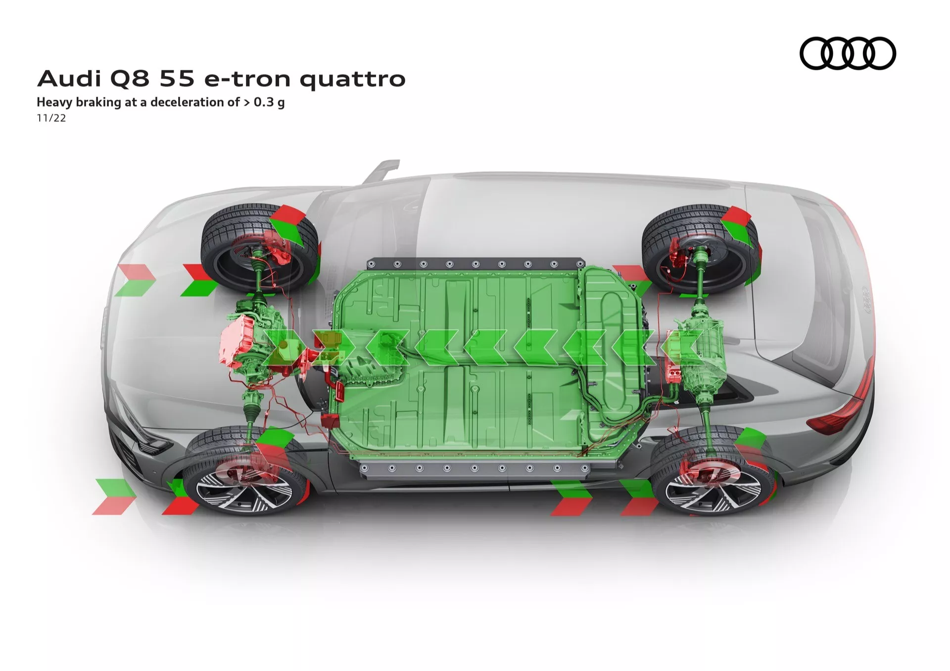 Vista transparente de cima do Audi Q8 55 e-tron quattro mostrando mecanismos internos incluindo o pacote de baterias, o trem de força e o sistema de frenagem destacados com indicadores de seta