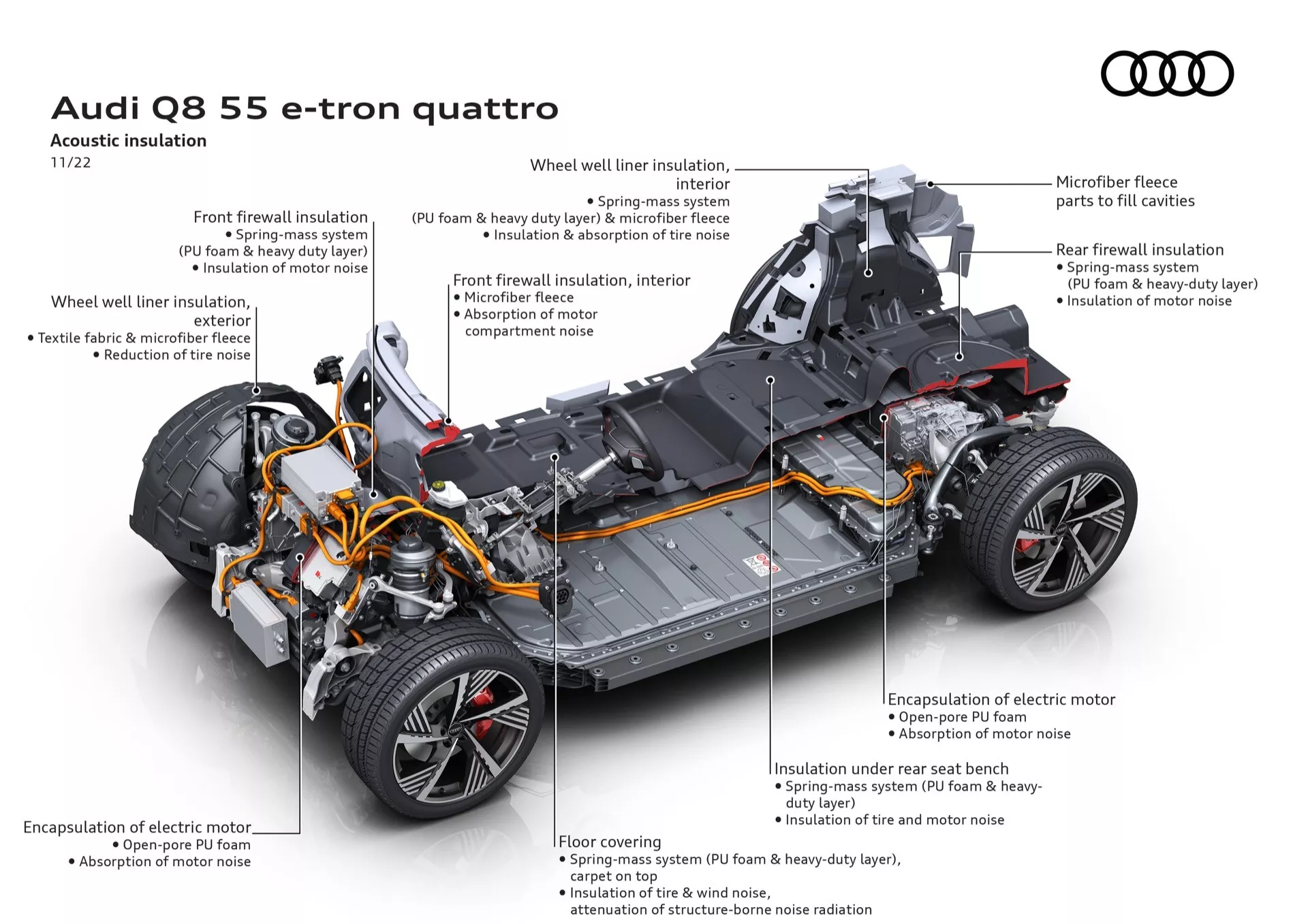 Ilustração técnica detalhada de um Audi Q8 55 e-tron Quattro focada em componentes de redução de ruído e sistemas elétricos, exibindo isolamento, parte inferior e trem de força em vista explodida