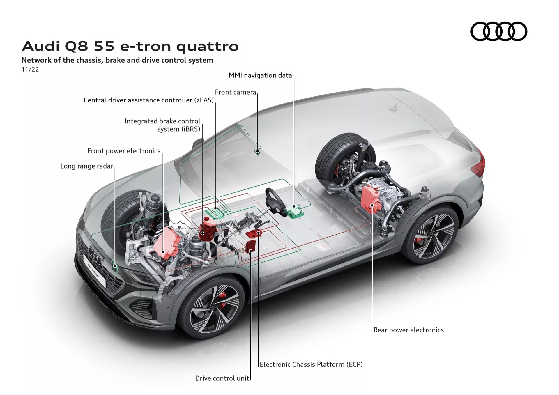 Vista aérea do Audi Q8 55 e-tron quattro exibindo sistemas internos através de visualização em corte destacando rede de chassi, navegação MMI, tecnologia de assistência ao motorista e sistemas de controle avançados
