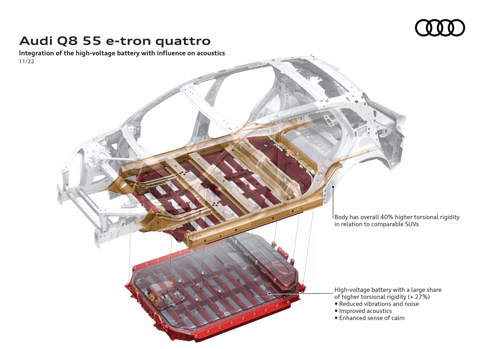 Ilustração técnica do Audi Q8 55 e-tron quattro mostrando a integração da bateria de alta voltagem e seu efeito na acústica do veículo com uma visão isométrica tridimensional do chassi e da parte inferior