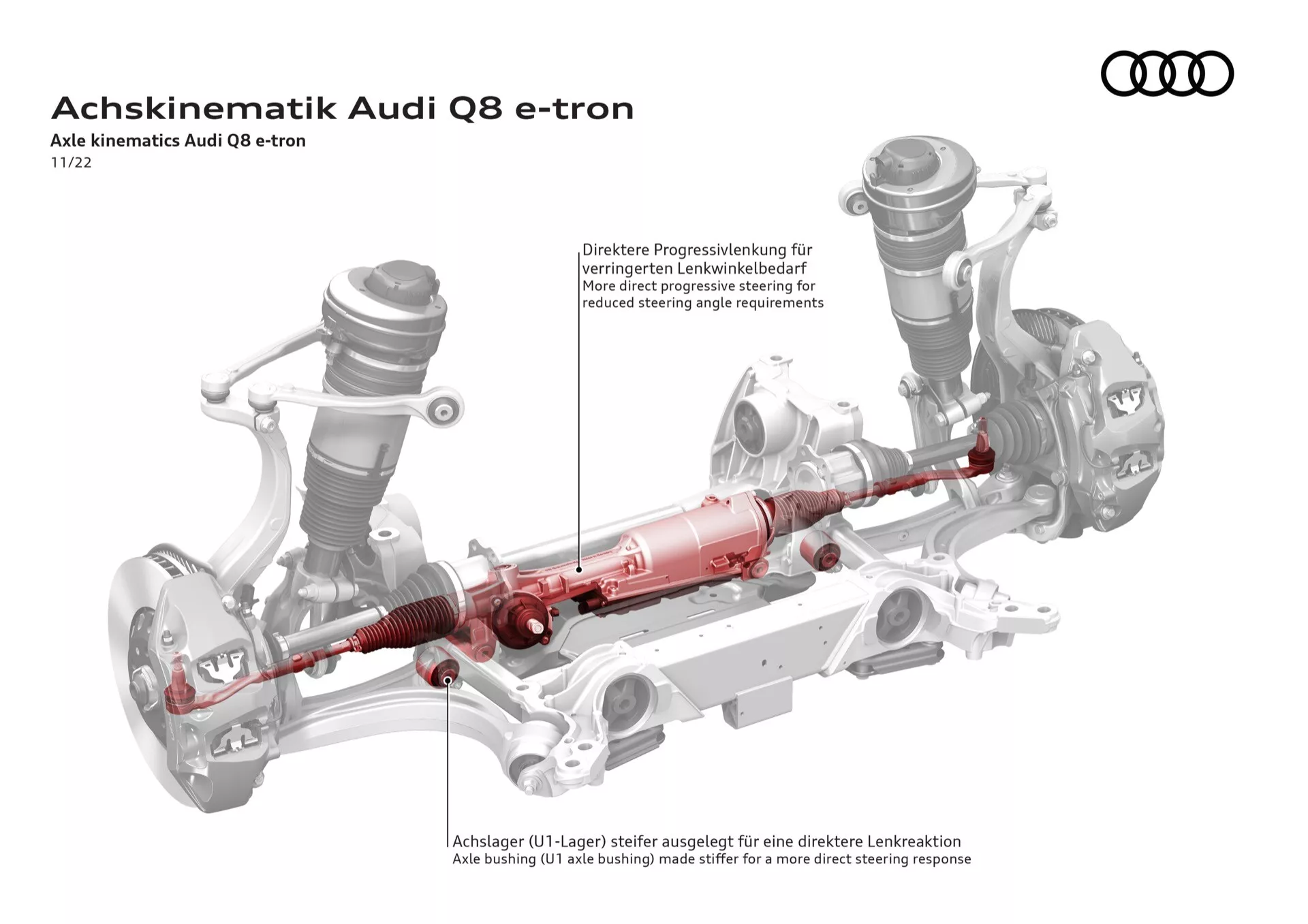 Diagrama explodido da cinemática do eixo do Audi Q8 e-tron mostrando a relação espacial e alinhamento dos componentes do conjunto do eixo para visão dos aspectos técnicos da dinâmica do veículo, com anotações detalhadas em alemão.