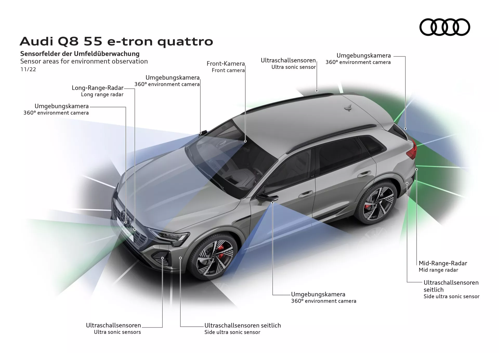Ilustração digital de um Audi Q8 55 e-tron quattro em vista isométrica mostrando recursos ADAS, incluindo sensores de radar e câmeras de ambiente