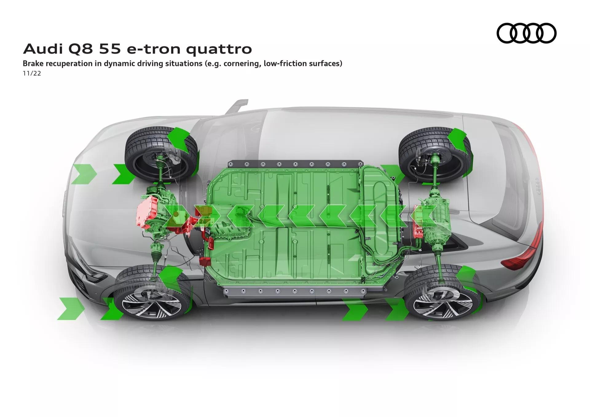 Diagrama ilustrativo da tecnologia do Audi Q8 55 e-tron quattro destacando o sistema de recuperação de energia dos freios vista de cima, mostrando o posicionamento da bateria e o fluxo de energia durante a frenagem regenerativa