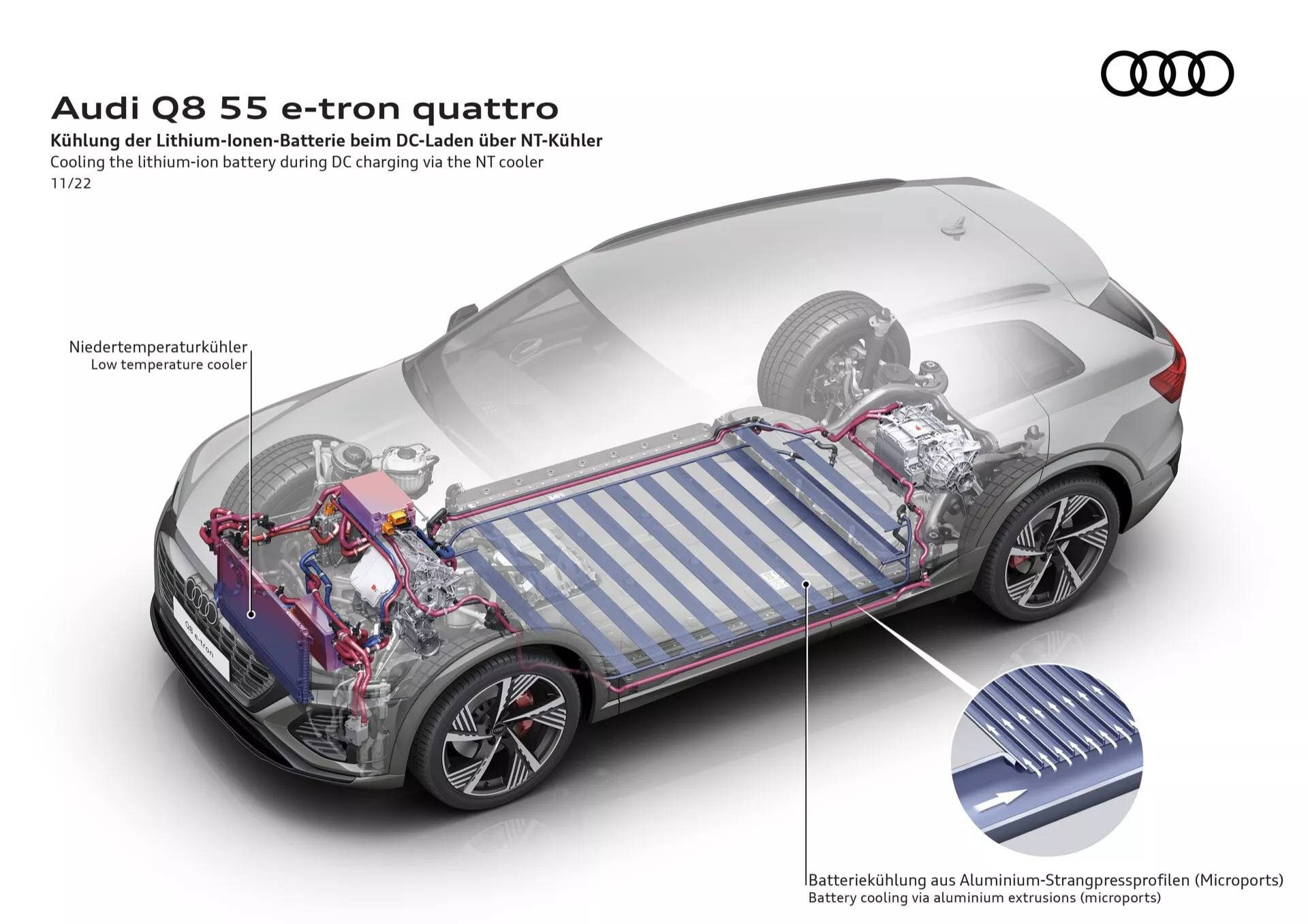 Vista transparente de três quartos da frente e de cima do Audi Q8 55 e-tron quattro mostrando sistemas tecnológicos internos, incluindo grupo propulsor elétrico e tecnologia de refrigeração da bateria