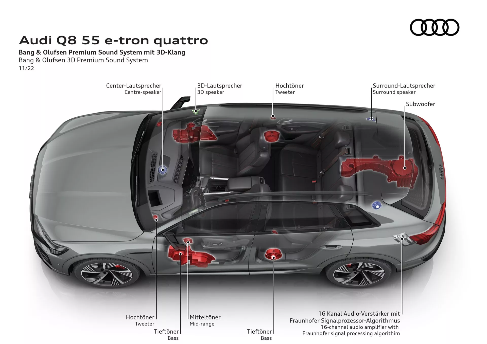 Vista superior gerada por computador do Audi Q8 55 e-tron quattro destacando as localizações do sistema de som Bang & Olufsen Premium com efeito de visão de raio-X, ilustrando a integração da tecnologia de som avançado dentro da cabine do veículo de luxo